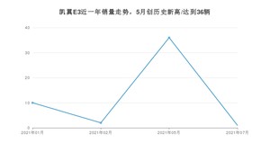 凯翼E3 2021年7月份销量数据发布 共1台