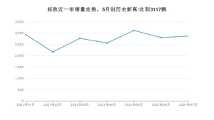 标致销量7月份怎么样? 众车网权威发布(2021年)
