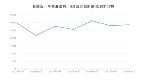 标致销量7月份怎么样? 众车网权威发布(2021年)