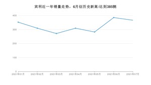 7月宾利销量怎么样? 众车网权威发布(2021年)