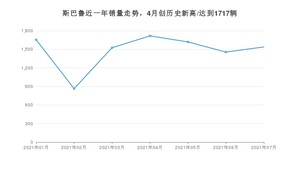 7月斯巴鲁销量情况如何? 众车网权威发布(2021年)
