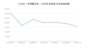 7月大众销量情况如何? 众车网权威发布(2021年)