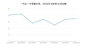7月一汽销量怎么样? 众车网权威发布(2021年)