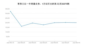 7月雪佛兰销量怎么样? 众车网权威发布(2021年)