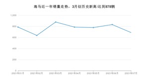 海马 7月份销量怎么样? 众车网权威发布(2021年)