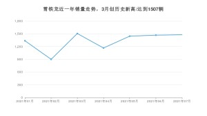 雪铁龙 7月份销量数据发布 同比下降32.42%(2021年)