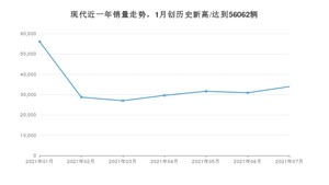 现代 7月份销量怎么样? 众车网权威发布(2021年)