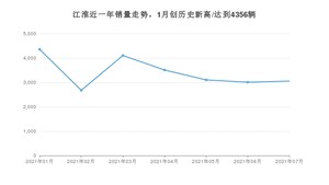 7月江淮销量情况如何? 众车网权威发布(2021年)