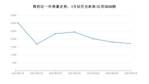 捷豹销量7月份怎么样? 众车网权威发布(2021年)