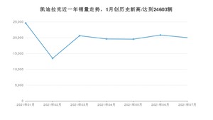 7月凯迪拉克销量情况如何? 众车网权威发布(2021年)