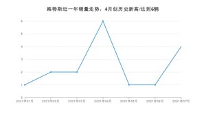 7月路特斯销量情况如何? 众车网权威发布(2021年)