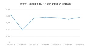 林肯销量7月份怎么样? 众车网权威发布(2021年)