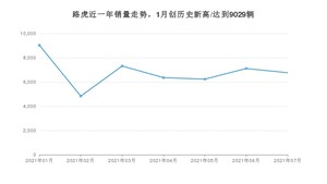 7月路虎销量情况如何? 众车网权威发布(2021年)