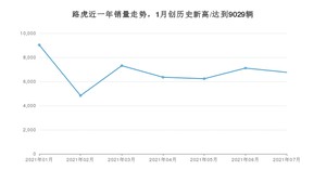 7月路虎销量情况如何? 众车网权威发布(2021年)