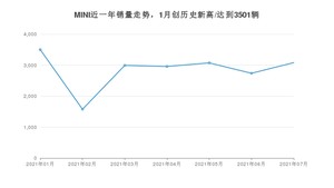 MINI销量7月份怎么样? 众车网权威发布(2021年)