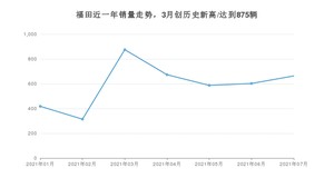 福田 7月份销量怎么样? 众车网权威发布(2021年)