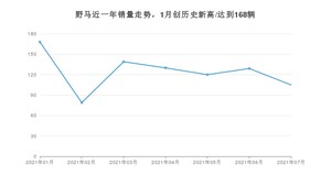 7月野马销量情况如何? 众车网权威发布(2021年)