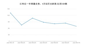 江铃销量7月份怎么样? 众车网权威发布(2021年)