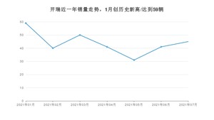 开瑞销量7月份怎么样? 众车网权威发布(2021年)