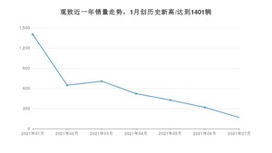 7月观致销量怎么样? 众车网权威发布(2021年)