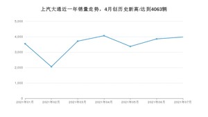 7月上汽大通销量情况如何? 众车网权威发布(2021年)