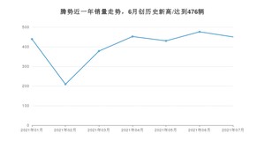 腾势 7月份销量怎么样? 众车网权威发布(2021年)