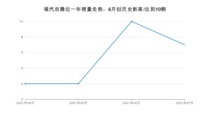 7月福汽启腾销量情况如何? 众车网权威发布(2021年)