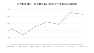 北汽新能源 7月份销量怎么样? 众车网权威发布(2021年)