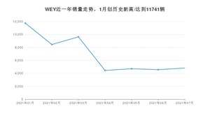 WEY销量7月份怎么样? 众车网权威发布(2021年)