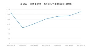 星途销量7月份怎么样? 众车网权威发布(2021年)