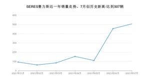 SERES赛力斯销量7月份怎么样? 众车网权威发布(2021年)