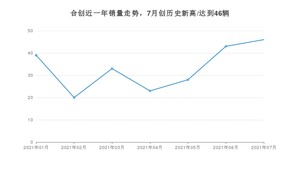 7月合创销量情况如何? 众车网权威发布(2021年)