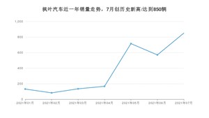 7月枫叶汽车销量怎么样? 众车网权威发布(2021年)