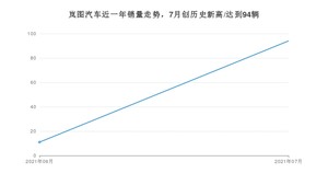 岚图汽车 7月份销量怎么样? 众车网权威发布(2021年)