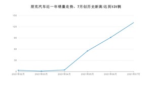 朋克汽车销量7月份怎么样? 众车网权威发布(2021年)