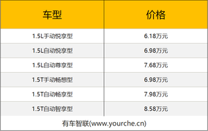 新款风光500上市 售价6.18-8.58万元 多项贴心质保无忧购买