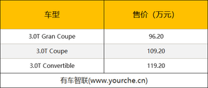 搭载3.0T直列六缸发动机 2021款宝马8系家族上市售96.20万元起