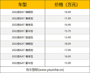 旗舰再度优化 打造“硬派座驾” 2022款奔腾T99上市售13.49万起