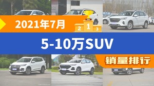 2021年7月5-10万SUV销量排行榜，博越位居第二，第一名你绝对想不到