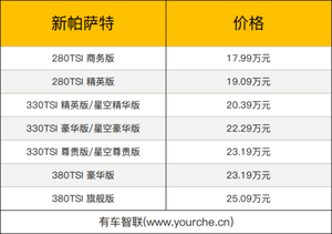 双前脸造型满足更多元需求 新款上汽大众帕萨特家族上市售17.99万元起