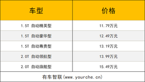 融入战斗机元素 搭梧桐智能车联 新款长安CS75PLUS上市售11.79万元起