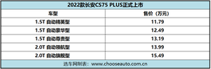 整车16项升级 2022款长安CS75 PLUS正式上市