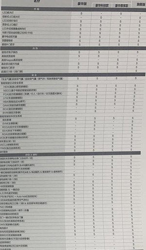 起亚国产嘉华详细配置曝光 推4款车型/于9月13日上市