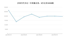 8月济南市汽车销量数据统计 朗逸排名第一(2021年)