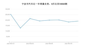 宁波市8月汽车销量统计 卡罗拉排名第一(2021年)