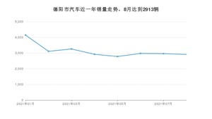 德阳市8月汽车销量统计 宏光MINI EV排名第一(2021年)