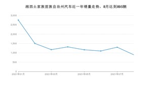 湘西土家族苗族自治州8月汽车销量数据发布 宏光MINI EV排名第一(2021年)