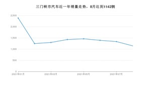 三门峡市8月汽车销量统计 宏光MINI EV排名第一(2021年)