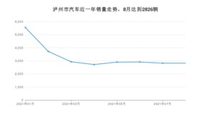 泸州市8月汽车销量 朗逸排名第一(2021年)