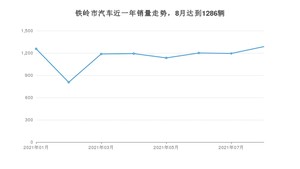铁岭市8月汽车销量 朗逸排名第一(2021年)
